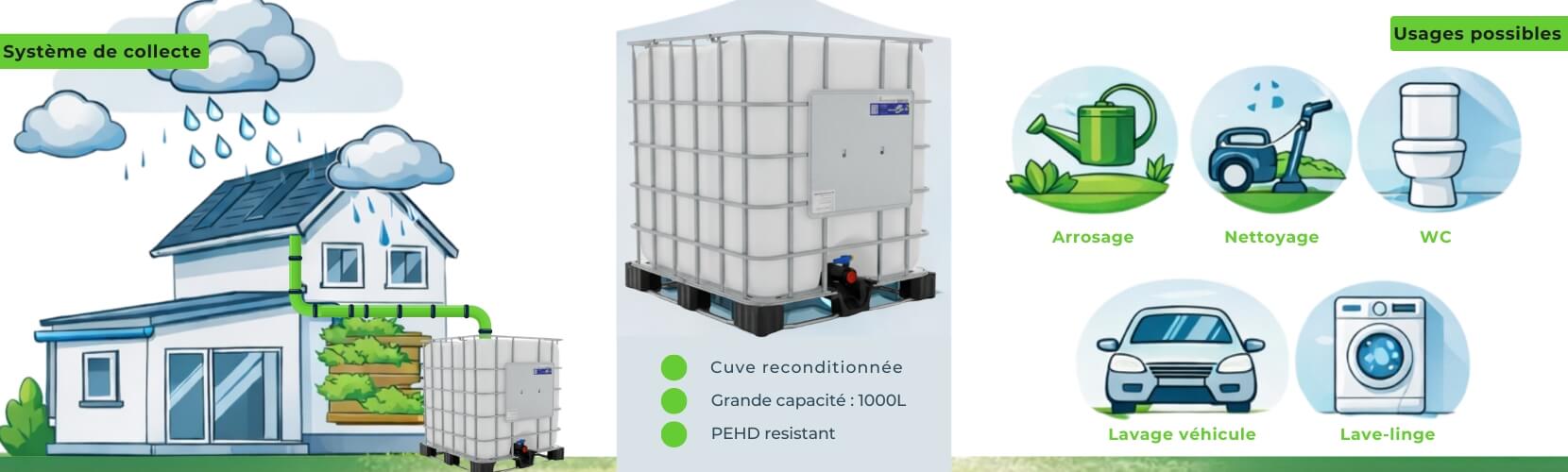 Illustration des intérêts du pack trois cuves + kits de raccordement